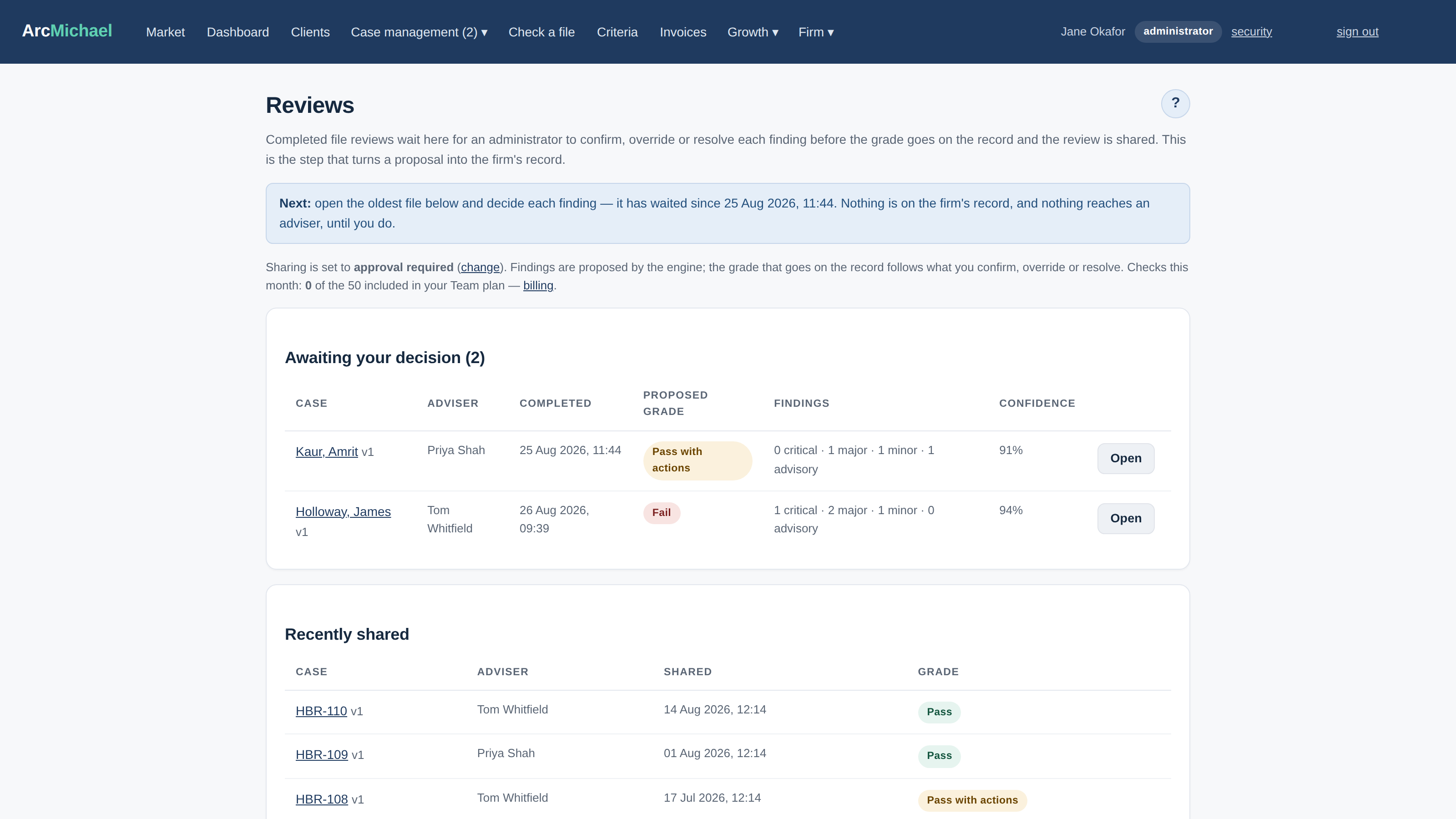The review queue: files waiting on a human decision, with the age of the oldest wait stated